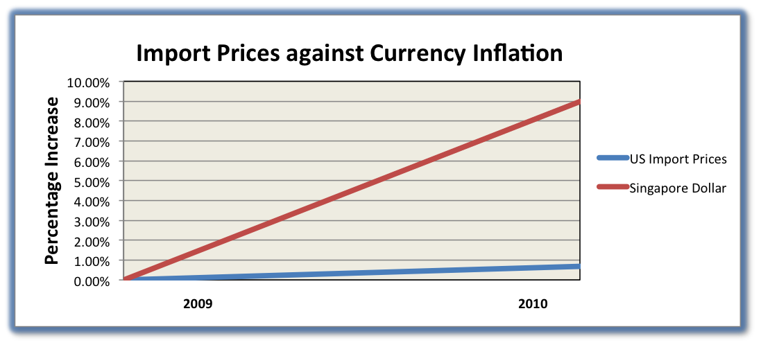 Should we worry about inflation? « Economics « Opinion « TR EMERITUS