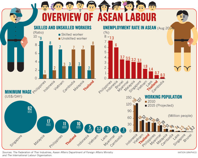 ASEAN labour
